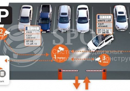 Serverless ANPR NumberOk EDGE HW