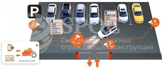 Serverless ANPR NumberOk EDGE HW